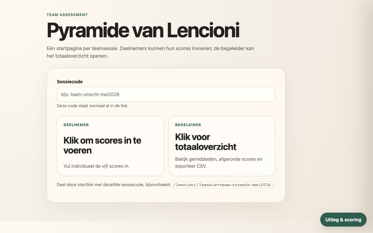 Voorbeeldscherm van de Pyramide van Lencioni-tool